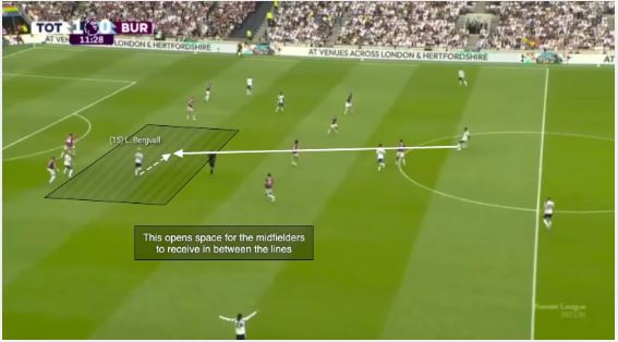 کنترل در فوتبال مدرن تاکتیک